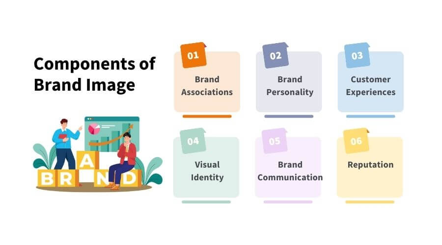 components of brand image