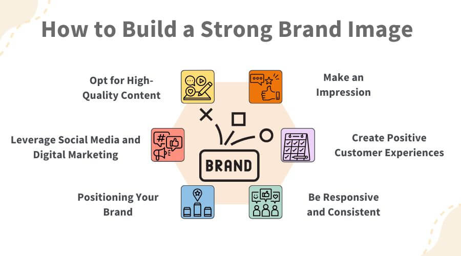 Build strong brand image