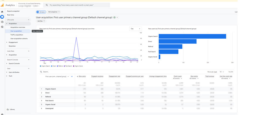 Google Analytics User Acquisition