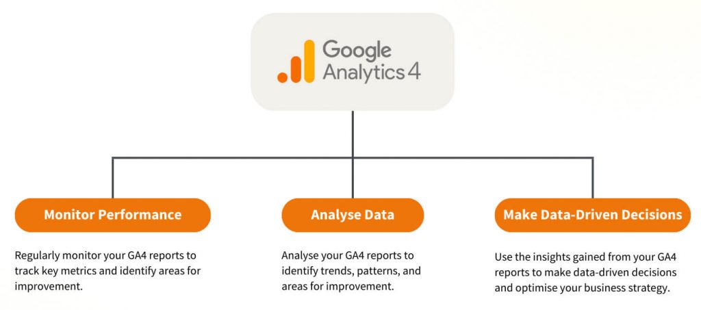 How to use GA4 reports