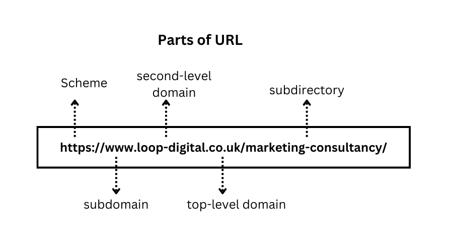 Domain Structure