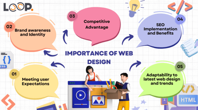 Importance of Staying Current with Web Design Trends