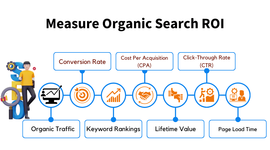 Organic-Traffic