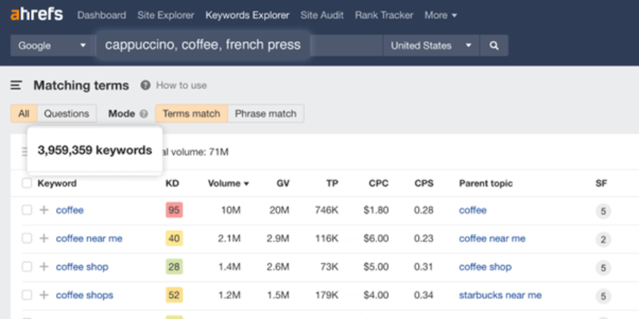 Ahrefs Keyword Planner