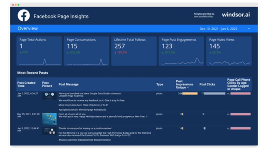 Facebook page Insights