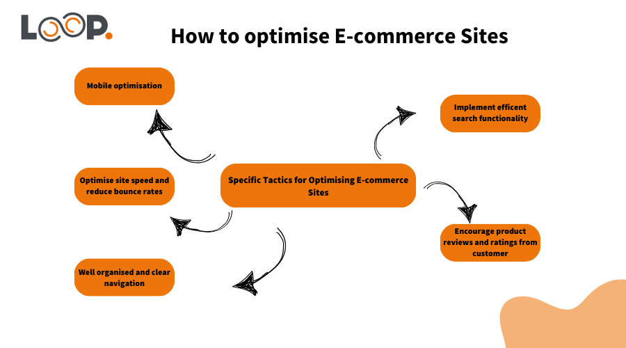 How to optimise E-commerce Sites