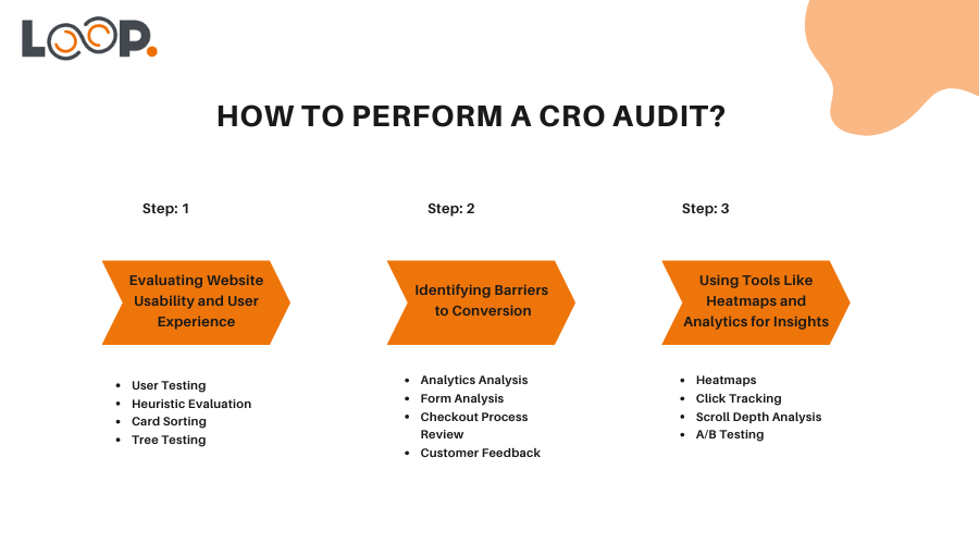 How to perform a CRO Audit