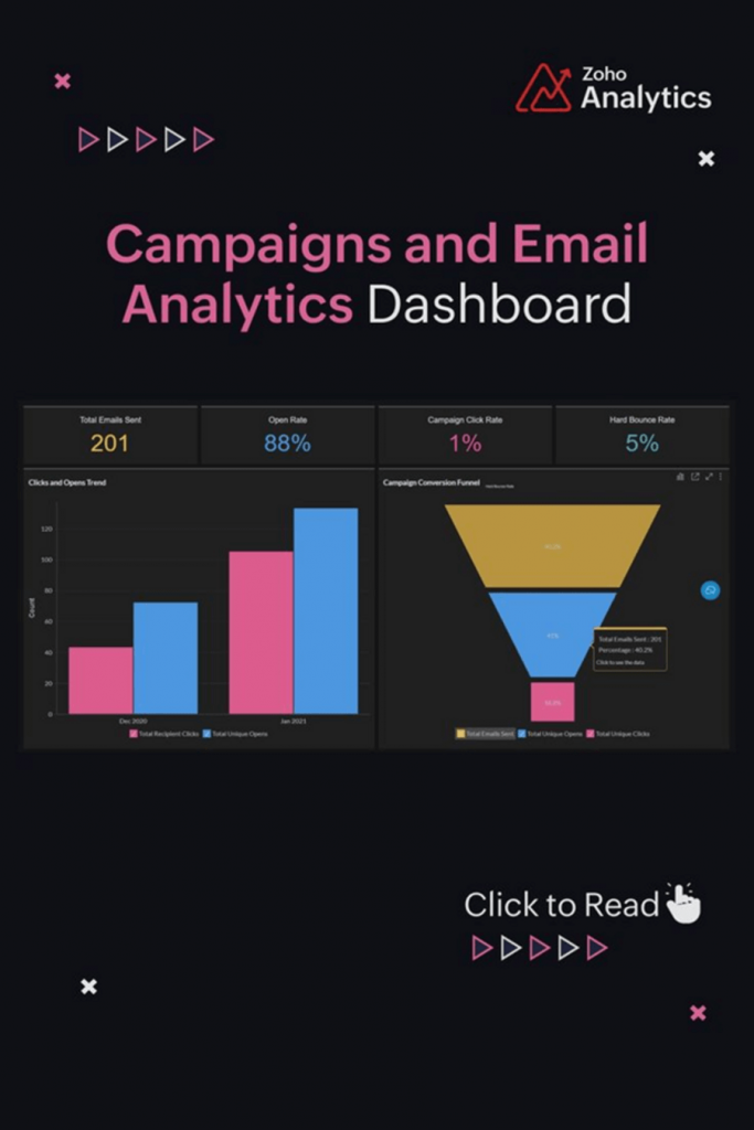 Mailchimp email marketing Dashboard