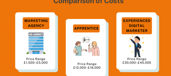 Comparison of Costs