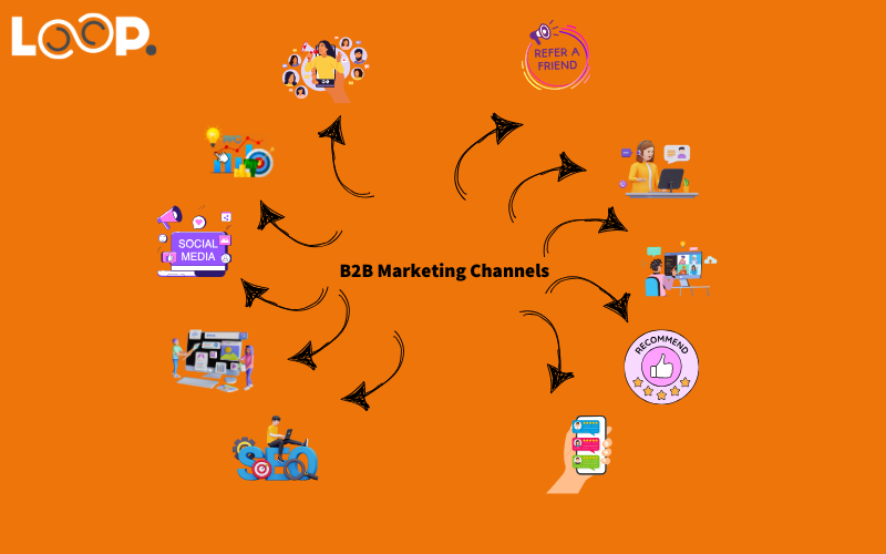 B2B Marketing Chennels