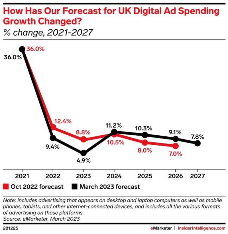 emarketer