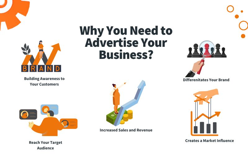 Why you need to advertise your business